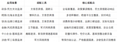 <strong>对短视频范畴突发舆情的响应速</strong> 