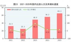 平易近间投资[47]下降6 